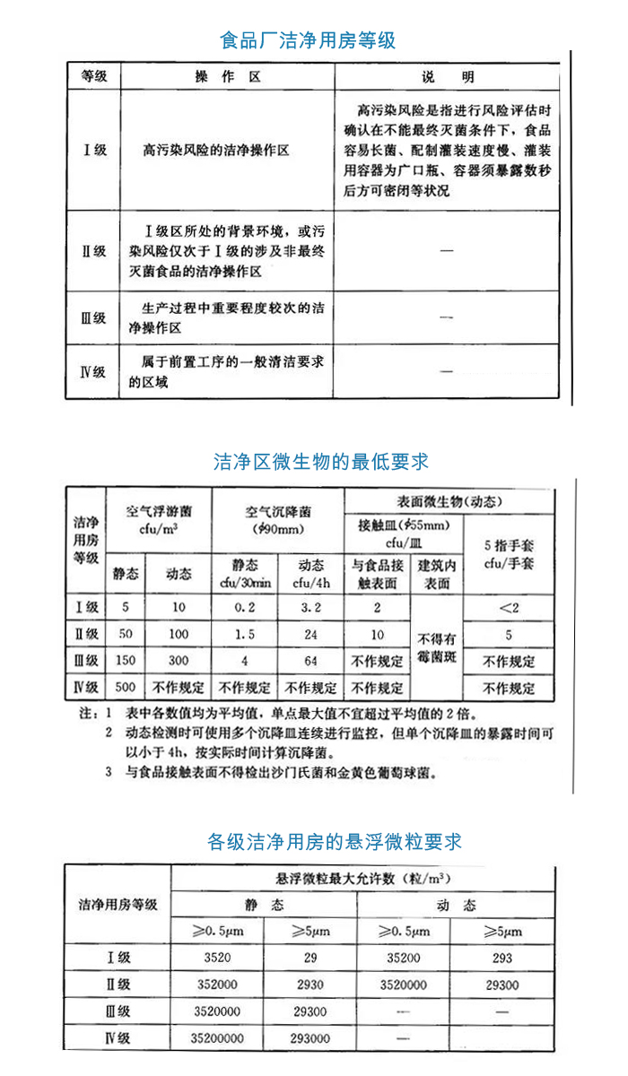 為什么要關(guān)注凈化車間等級？